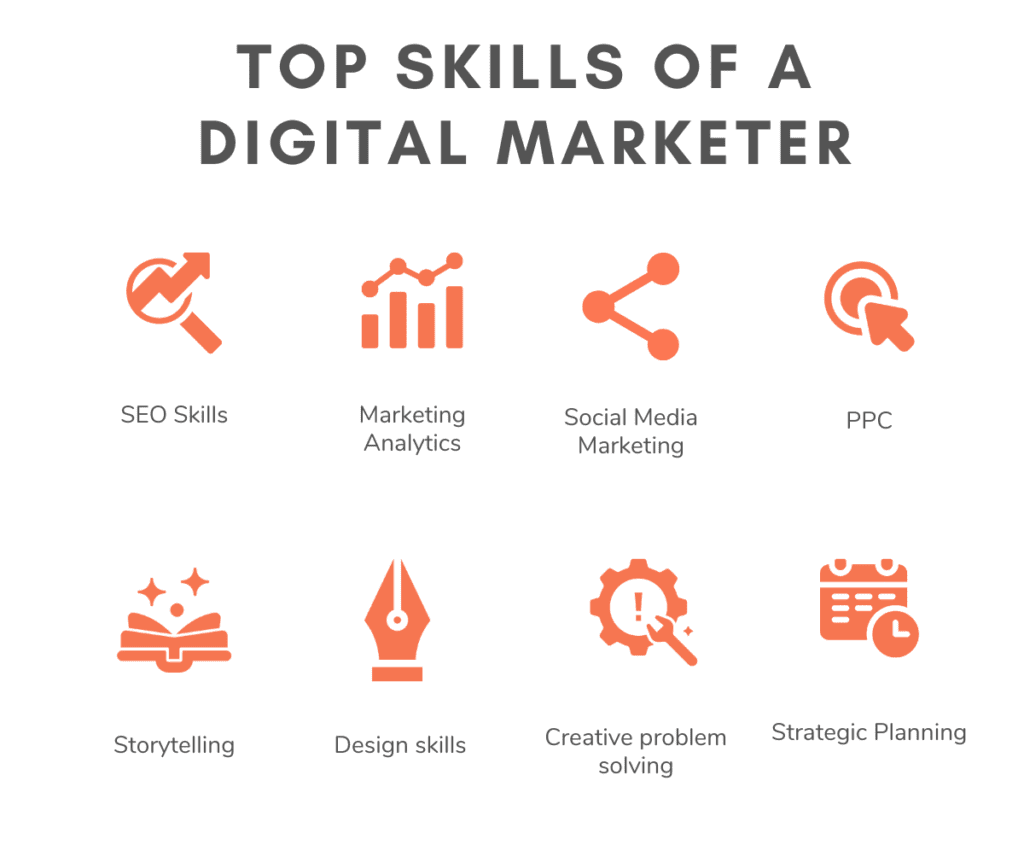 top skills as a digital marketer 1024x1024