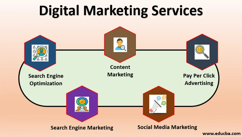 digital marketing services